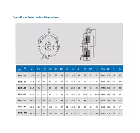 Electromagnetic power-off brake LDZ1 series installation dimensions diagram and size table