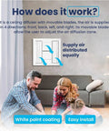 Infographic illustrating No Fuss Easy Fit 14x14 Aluminum 4 Way Vent Cover With Adjustable Curved Blade Dampers' airflow directions.