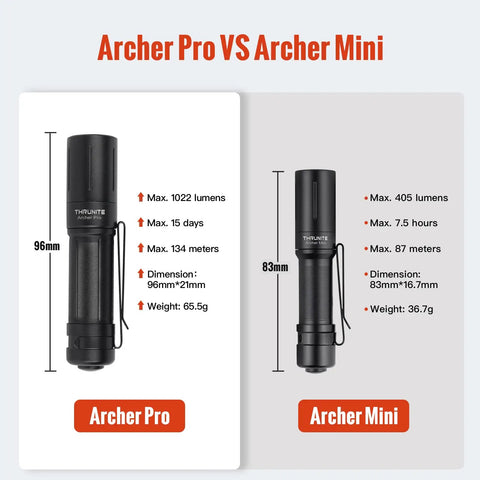 Comparison of Archer Pro and Archer Mini flashlights, showing sizes and lumens, featuring EDC Pocket Light Archer Pro High Lumen Output USB C Rechargeable LED Flashlight Tail Switch With Lockout And Firefly Modes 1022 Lumens Ideal For Camping Outdoor And Emergency Prep Cool White.