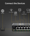 Industrial 6 Port Unmanaged Gigabit Ethernet Switch With Five 10/100/1000BASE-T Ports And One 1000BASE-X SFP Slot diagram