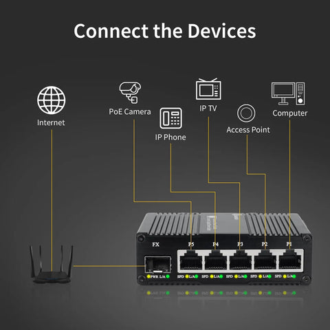 Industrial 6 Port Unmanaged Gigabit Ethernet Switch With Five 10/100/1000BASE-T Ports And One 1000BASE-X SFP Slot diagram