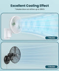 Dope 8 Inch Wall Mounted Fan With Remote, 90 Degree Oscillation, showcasing seven blades for enhanced airflow, comparison to 3-blade fan.