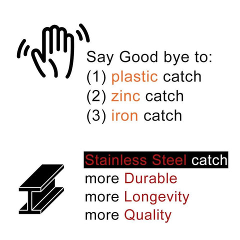 Graphic comparing stainless steel catches to plastic, zinc, and iron for durability, longevity, and quality.
