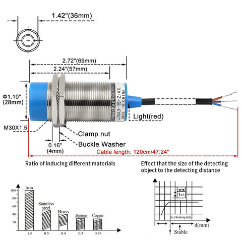 Diagram and specifications of Inductive Proximity Sensor Switch Non Shield Type 15mm Sensing Distance Model LJ30A3 15 Z AX 10 30VDC 200mA NPN Normally Closed Three Wire Metal Target Detector With 30mm Mounting Hole