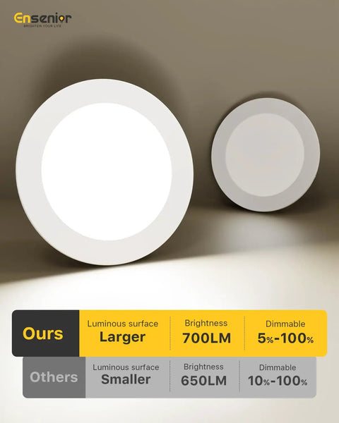 Comparison of 4 Pack LED Can Lights Dimmable Retrofit Recessed Lighting With Adjustable 2700K To 5000K Color Temperature 700 Lumen Output