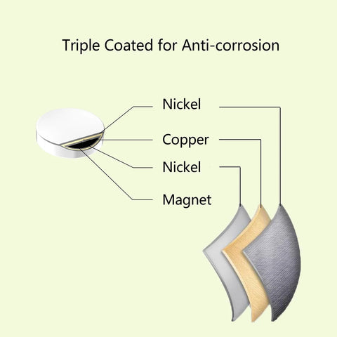 Front view of round disc neodymium magnet with cross-section showing nickel–copper–nickel coatings