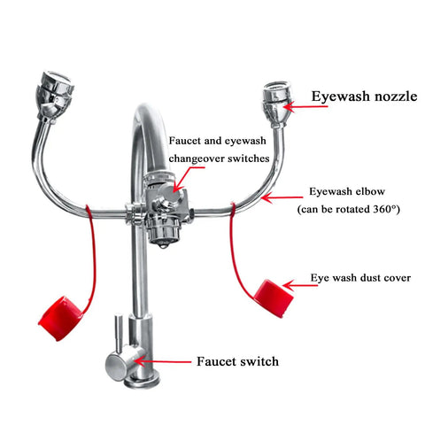 Faucet Mounted Emergency Eye Wash Station Kit With Dual Soft Flush Nozzles Stainless Steel Sink Attachment detailed diagram