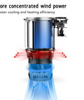Smart 2 In 1 Car Cup Cooler And Warmer Perfect Tumbler Holder showing high-efficiency wind power for cooling and heating.