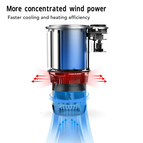 Smart 2 In 1 Car Cup Cooler And Warmer Perfect Tumbler Holder showing high-efficiency wind power for cooling and heating.