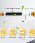 Diagram of Oil Water Separator For PCP Air Compressors With 8mm Quick Connectors High Pressure Air Filter showing filtration layers.