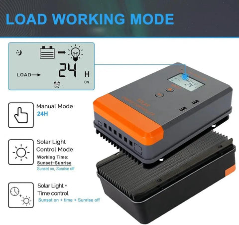 Auto Detecting MPPT Solar Charge Controller For 12 Volt Or 24 Volt Setups, 20 Amp Output, LCD Display showing load mode