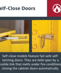 Heavy Duty 90 Gallon Self Closing Flammable Storage Cabinet Built Like A Tank With 18 Gauge Steel And Insulated Panels Self-close door details.