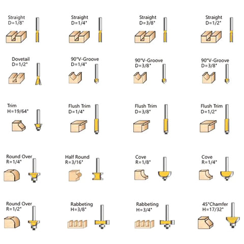 40 Piece Router Bit Set With Quarter Inch Shank For Woodworking, Pro Grade Router Bits diagram showing various bit types.