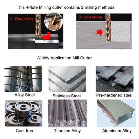 Focus on milling methods with 4-flute cutter for alloy steel and titanium, highlighting versatility for metals and CNC use.