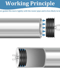 Diagram illustrating the 2 Pack 4 Inch Mechanical Test Plug End Of Pipe Gripper Cleanout Cover for Drain Sewer Floor Drain Outdoor with Wing Nut