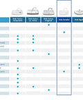 SinkTwice compatibility chart showing various toilet models and compatible SinkTwice adapters including Sink Smaller model.