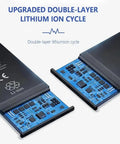 Long Life 3800mAh Replacement Battery for Xenon Handheld Barcode Scanners showing lithium-ion double-layer cycle