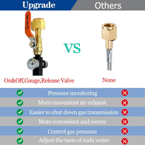 Comparison of 60 Inch High Pressure Stainless Steel CO2 Hose Kit With Quick Connect And Flow Control Ball Valve features vs others