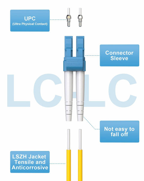 Easy Plug And Play OS2 LC To LC Single Mode Fiber Patch Cable 0.5 Meter Duplex Network Wire 5 Pack With LSZH Jacket And Individually Tested Ports, UPC and connector details.