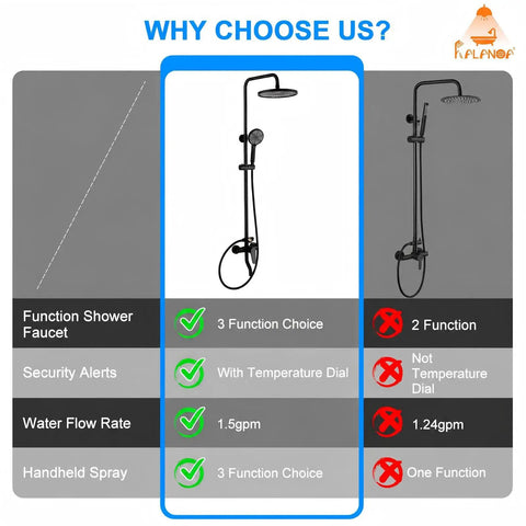 Top Tier Outdoor Shower Kit With Digital Temperature Display And Matte Black Stainless Finish Built For Patios Featuring A Simple Dial Thermometer To Stop Scalding Gives No Fuss Reliability Delivers Quick Install And Steady Pressure For Yard Tasks And