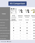 Kit comparison chart for Top Tier AI Robot Arm Kit Open Source Six Axis Build With Twelve Heavy Duty Bus Servos Smart Vision Tracking.