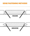 Diagram showing edge fastening methods for deck boards, including square and grooved options for the Edge Deck Tool For Hidden Fastening.