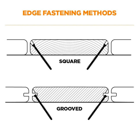Diagram showing edge fastening methods for deck boards, including square and grooved options for the Edge Deck Tool For Hidden Fastening.