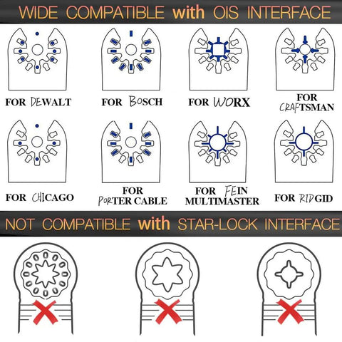 Compatibility chart for oscillating tools with OIS interface, highlighting wide compatibility of sanding pads in the kit