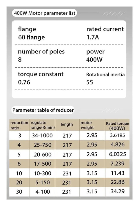 400W motor parameters and reducer table for Low Speed Permanent Magnet Brushless Motor Kit With Reducer And Driver, 220V 300W.