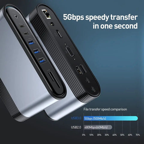 Reliable 17 In 1 USB C Hub Runs Like Clockwork With Zero Mess Plug In Setup Rock Solid 5Gbps Speeds 100W Pd Charging Smooth 4K Hd Playback And Easy Docking showing ports and speed comparison chart.