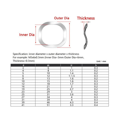 Heavy-Duty Wave Washer Set 304 A2 Stainless Steel Three-Wave Spring Washers Assortment Kit M3 To M27 For Screws And Bolts DIY Ready For Home Shop Factory Maintenance Outdoor Projects size chart