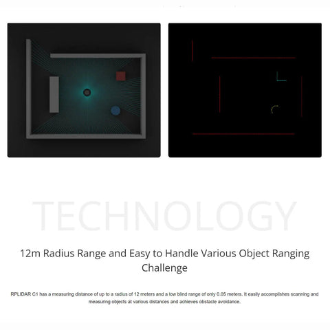 Visualization of Next Level 360 Degree LiDAR Sensor Built For Robot Navigation And SLAM With 12m Range And 5000 Samples Per Second