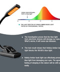 Rechargeable USB C Book Light With Three Color Temperatures And Three Brightness Levels For Cozy Bedtime Reading, Eye Caring LED, Up To 75 Hours On One Charge, Great For Readers And Travelers, showing spectrum details and blue light blocking.