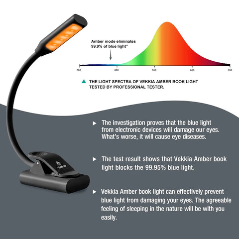 Rechargeable USB C Book Light With Three Color Temperatures And Three Brightness Levels For Cozy Bedtime Reading, Eye Caring LED, Up To 75 Hours On One Charge, Great For Readers And Travelers, showing spectrum details and blue light blocking.