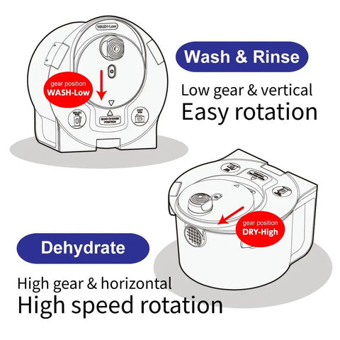 Diagram of Portable Handwash Spinner Mini Washer No Electricity Needed For Tiny Loads, showing wash and rinse settings.