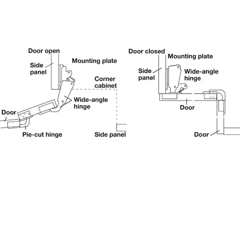 Pro Grade Pie Cut Corner Cabinet Hinge With 78 Degree Opening And Two 35 Millimeter Cup Holes Making Cabinetry Projects A Breeze With No Sweat Three Way Adjustment And Effortless Quick Mounting Setup For Any Residential Space