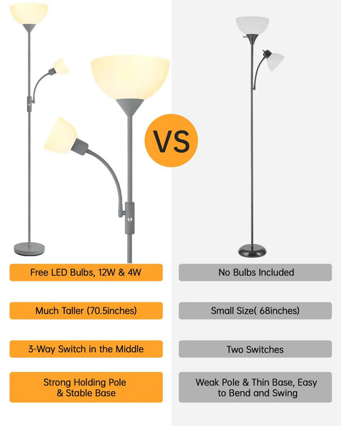 Comparison of modern silver floor lamp with dual LED heads, 12W main light, 4W reading lamp, and alternative lamp setup.