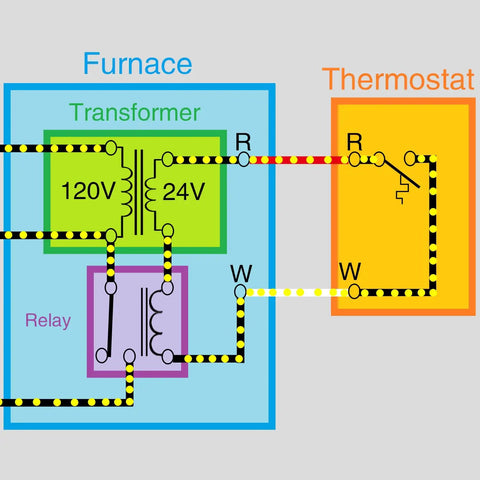 Two Pack 24V 40VA Dope Control Transformer For HVAC Furnace Systems Primary 120 208 240V To Secondary 24V Multi Tap With Clear Wiring Diagram