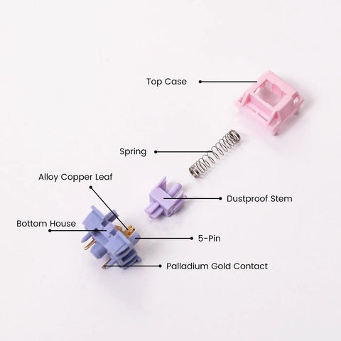 Diagram of V3 Fairy Linear Silent Keyboard Switches For Mechanical Gaming Keyboard 5 Pin, showing parts and materials.