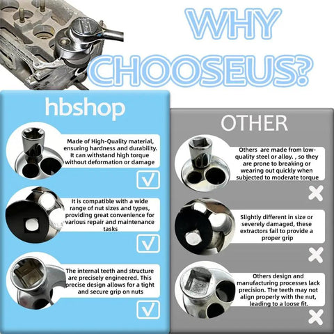 Comparison chart of Universal Stud Removal Tool And Bolt Remover For Damaged Wheel Studs And Broken Bolts features and benefits