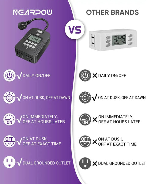 Rock Solid Outdoor Programmable Timer Featuring Weather Sealed Dual Grounded Outlets And Automatic Photocell Switches for comparison.