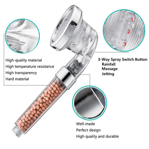 High Pressure Handheld Shower Head with Three Modes Rainfall Massage Jetting, clear plastic, close-up view of filtration beads