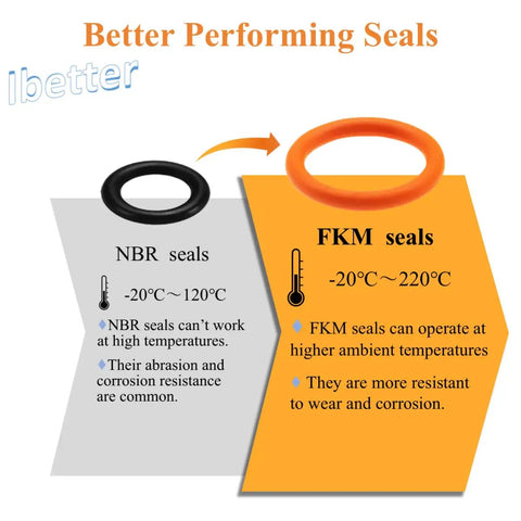 Comparison of NBR and FKM seals for Oil Change Tool Kit With Drip Free Oil Filter Funnel, Primary Case Fill Tool, Crankcase Drain Aid.