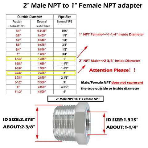 Diagram of Heavy Duty Stainless Steel Reducer Hex Bushing 2 Inch Male NPT To 1 Inch Female NPT Reducing Pipe Fitting with size details