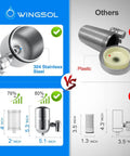 Comparison of Wingsol stainless steel filter base with plastic alternatives for Replacement Faucet Filter Cartridge For Home Kitchens, Compatible With WS-FM001-PAC Five In One PC CRM LED And WS-FM002-PAC LED, Carbon Fiber, 2 Pack For Long Lasting Clean Water Filtration.
