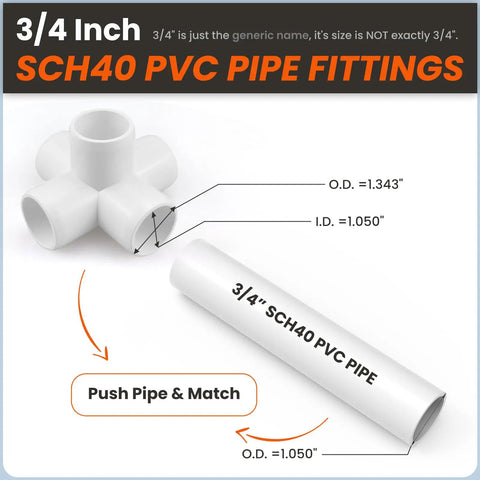 Diagram of Four Pack 3/4 Inch 5 Way PVC Fitting Elbow Connector for DIY shelving and storage frames, size details visible.