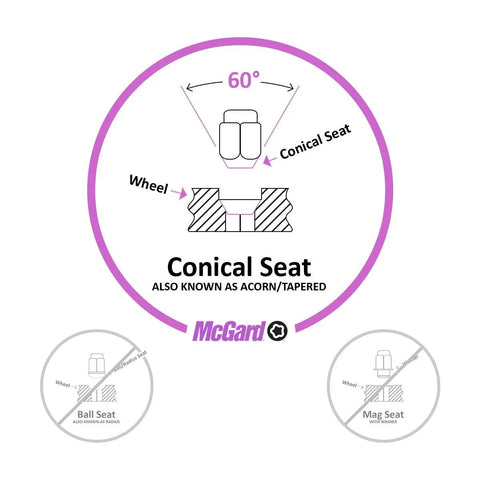 Diagram showing 60-degree conical seat for Black Cone Seat Wheel Locks 1/2-20 Thread Size Set Of 5 With Key