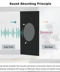 Top Shelf 10 Pack Sound Dampening Panels 48 X 24 Inch Black Acoustic Wall Tiles illustrate sound absorption principles.