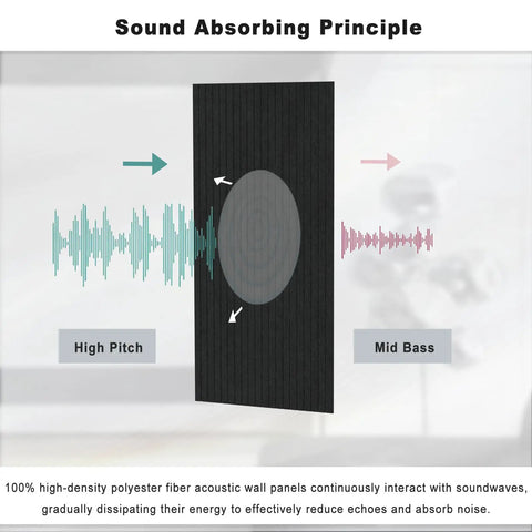 Top Shelf 10 Pack Sound Dampening Panels 48 X 24 Inch Black Acoustic Wall Tiles illustrate sound absorption principles.