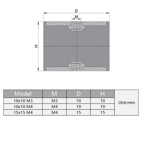 M5 Rubber Vibration Isolator 20x30mm Female Thread Heavy Duty Rubber Shock Absorber Anti Vibration Isolation Mount For Mini Split Heat Pumps Water Pumps Diesel Engines Harvester Generators, dimension drawing